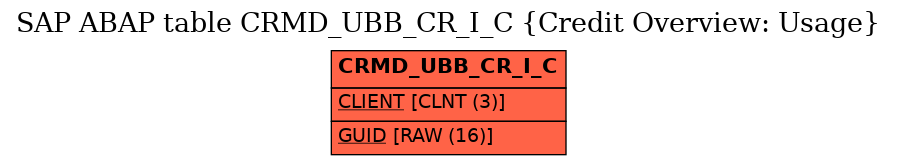 E-R Diagram for table CRMD_UBB_CR_I_C (Credit Overview: Usage)