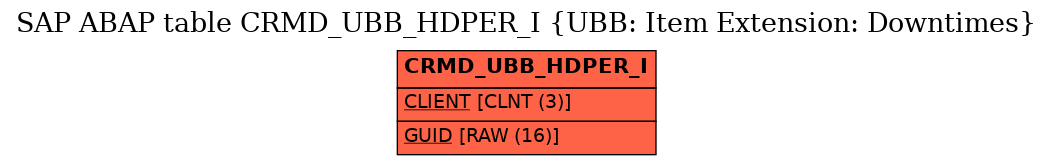 E-R Diagram for table CRMD_UBB_HDPER_I (UBB: Item Extension: Downtimes)