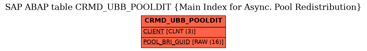 E-R Diagram for table CRMD_UBB_POOLDIT (Main Index for Async. Pool Redistribution)