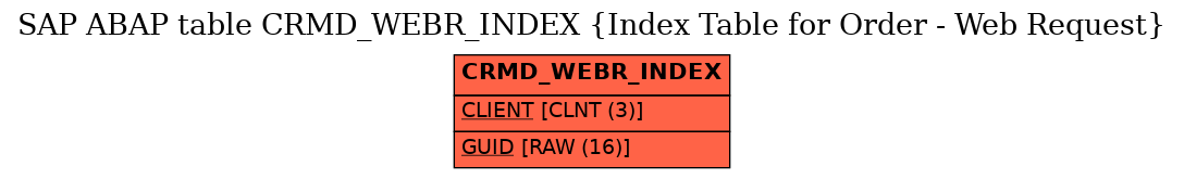 E-R Diagram for table CRMD_WEBR_INDEX (Index Table for Order - Web Request)