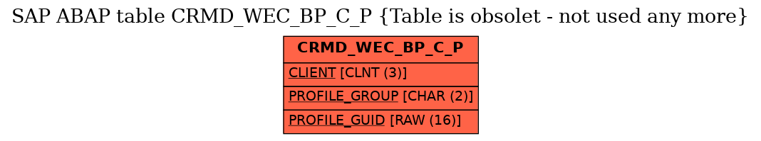 E-R Diagram for table CRMD_WEC_BP_C_P (Table is obsolet - not used any more)