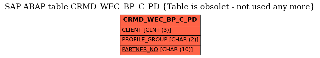 E-R Diagram for table CRMD_WEC_BP_C_PD (Table is obsolet - not used any more)