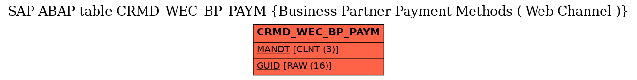 E-R Diagram for table CRMD_WEC_BP_PAYM (Business Partner Payment Methods ( Web Channel ))