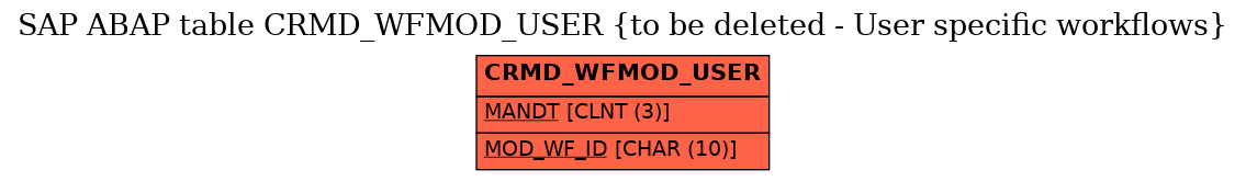 E-R Diagram for table CRMD_WFMOD_USER (to be deleted - User specific workflows)