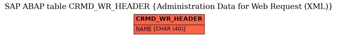 E-R Diagram for table CRMD_WR_HEADER (Administration Data for Web Request (XML))