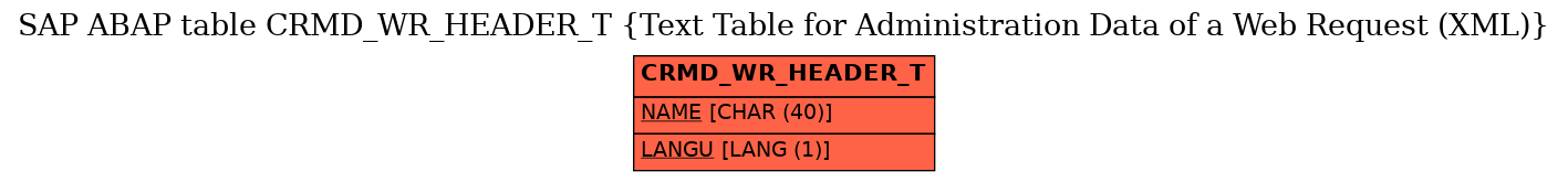 E-R Diagram for table CRMD_WR_HEADER_T (Text Table for Administration Data of a Web Request (XML))