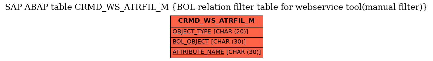 E-R Diagram for table CRMD_WS_ATRFIL_M (BOL relation filter table for webservice tool(manual filter))