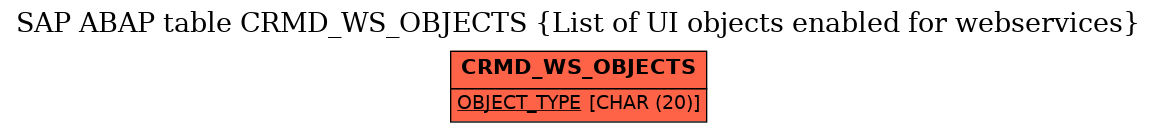 E-R Diagram for table CRMD_WS_OBJECTS (List of UI objects enabled for webservices)