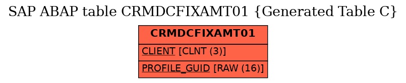 E-R Diagram for table CRMDCFIXAMT01 (Generated Table C)