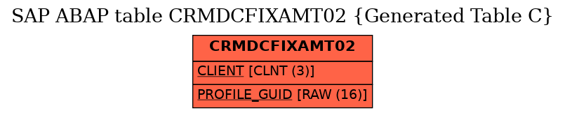 E-R Diagram for table CRMDCFIXAMT02 (Generated Table C)