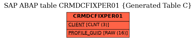 E-R Diagram for table CRMDCFIXPER01 (Generated Table C)