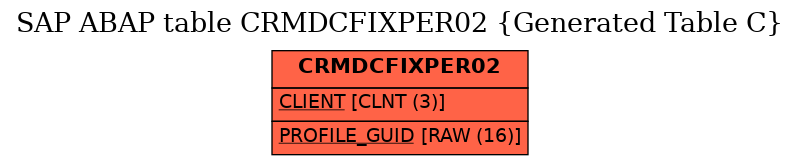 E-R Diagram for table CRMDCFIXPER02 (Generated Table C)