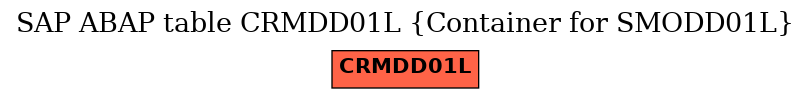 E-R Diagram for table CRMDD01L (Container for SMODD01L)