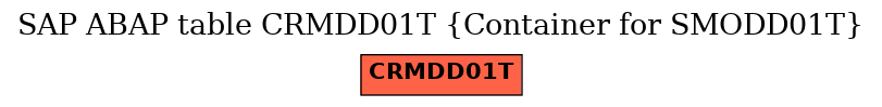 E-R Diagram for table CRMDD01T (Container for SMODD01T)