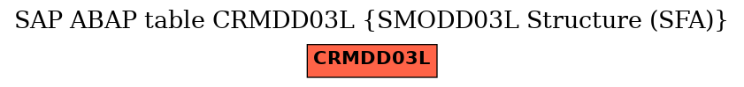 E-R Diagram for table CRMDD03L (SMODD03L Structure (SFA))