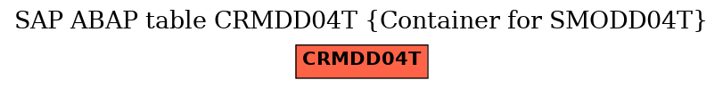 E-R Diagram for table CRMDD04T (Container for SMODD04T)