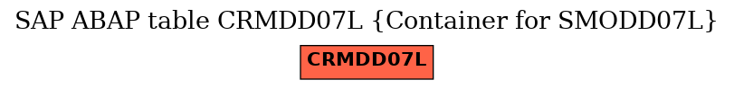 E-R Diagram for table CRMDD07L (Container for SMODD07L)