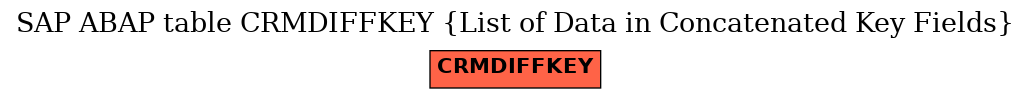 E-R Diagram for table CRMDIFFKEY (List of Data in Concatenated Key Fields)