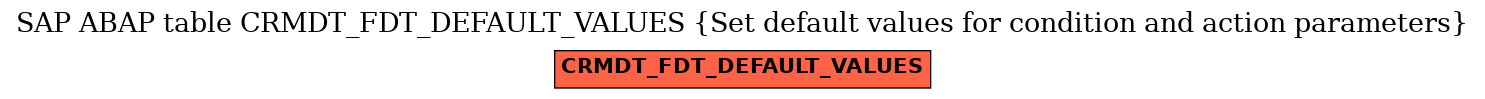 E-R Diagram for table CRMDT_FDT_DEFAULT_VALUES (Set default values for condition and action parameters)