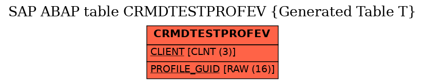 E-R Diagram for table CRMDTESTPROFEV (Generated Table T)