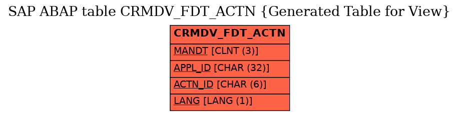 E-R Diagram for table CRMDV_FDT_ACTN (Generated Table for View)