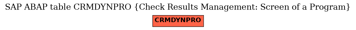 E-R Diagram for table CRMDYNPRO (Check Results Management: Screen of a Program)