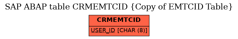 E-R Diagram for table CRMEMTCID (Copy of EMTCID Table)