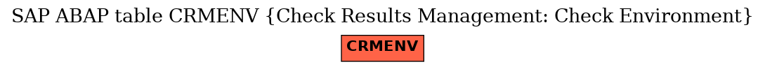 E-R Diagram for table CRMENV (Check Results Management: Check Environment)