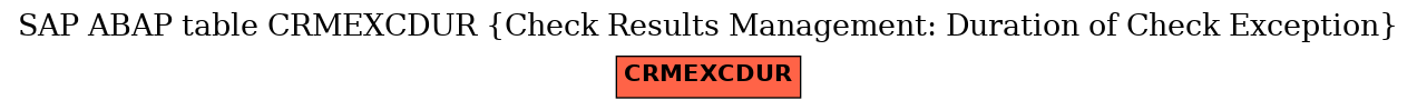 E-R Diagram for table CRMEXCDUR (Check Results Management: Duration of Check Exception)