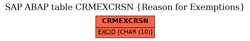 E-R Diagram for table CRMEXCRSN (Reason for Exemptions)