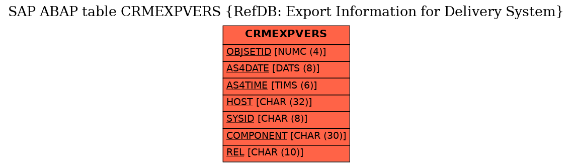 E-R Diagram for table CRMEXPVERS (RefDB: Export Information for Delivery System)