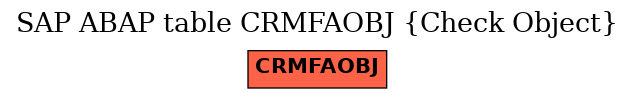 E-R Diagram for table CRMFAOBJ (Check Object)