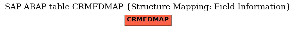 E-R Diagram for table CRMFDMAP (Structure Mapping: Field Information)