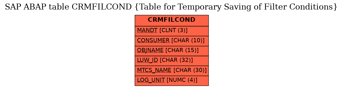 E-R Diagram for table CRMFILCOND (Table for Temporary Saving of Filter Conditions)