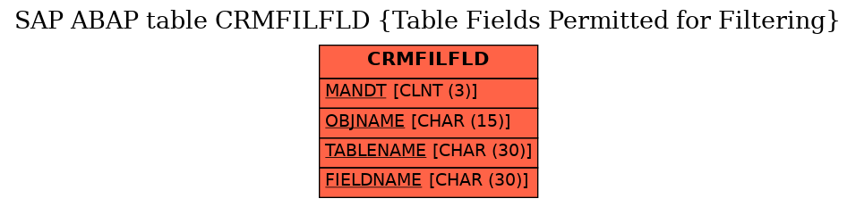 E-R Diagram for table CRMFILFLD (Table Fields Permitted for Filtering)