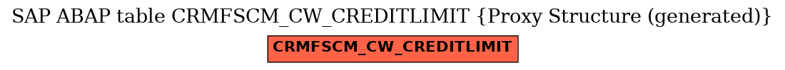 E-R Diagram for table CRMFSCM_CW_CREDITLIMIT (Proxy Structure (generated))