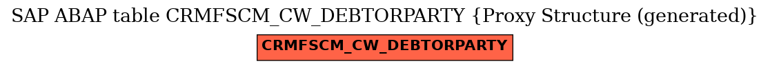 E-R Diagram for table CRMFSCM_CW_DEBTORPARTY (Proxy Structure (generated))