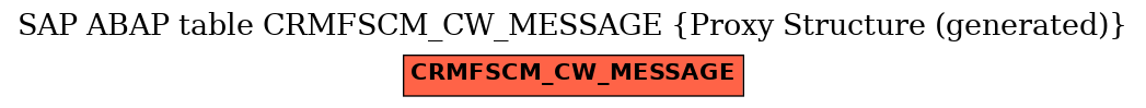 E-R Diagram for table CRMFSCM_CW_MESSAGE (Proxy Structure (generated))