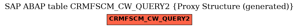 E-R Diagram for table CRMFSCM_CW_QUERY2 (Proxy Structure (generated))