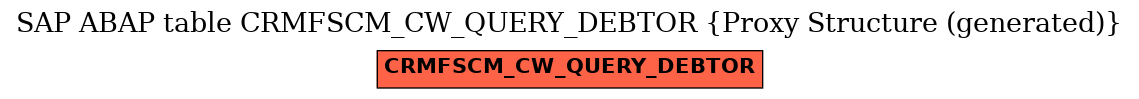 E-R Diagram for table CRMFSCM_CW_QUERY_DEBTOR (Proxy Structure (generated))