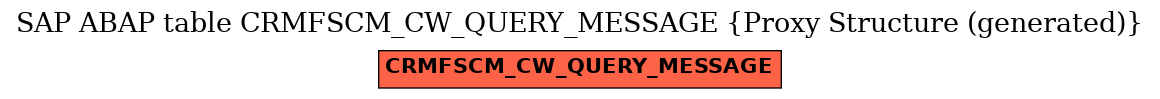 E-R Diagram for table CRMFSCM_CW_QUERY_MESSAGE (Proxy Structure (generated))