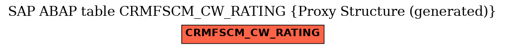 E-R Diagram for table CRMFSCM_CW_RATING (Proxy Structure (generated))