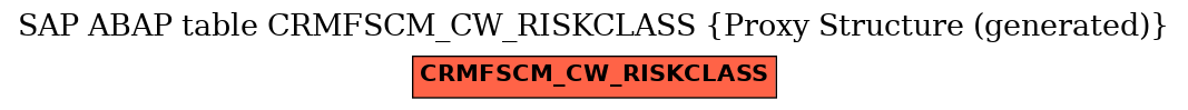 E-R Diagram for table CRMFSCM_CW_RISKCLASS (Proxy Structure (generated))
