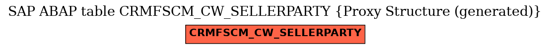 E-R Diagram for table CRMFSCM_CW_SELLERPARTY (Proxy Structure (generated))
