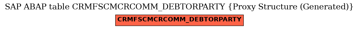 E-R Diagram for table CRMFSCMCRCOMM_DEBTORPARTY (Proxy Structure (Generated))