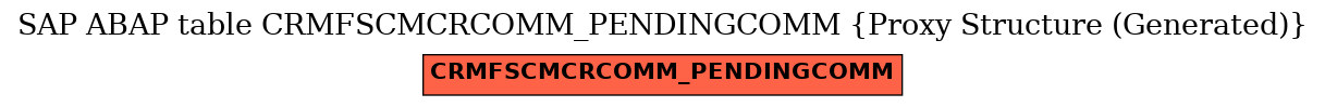 E-R Diagram for table CRMFSCMCRCOMM_PENDINGCOMM (Proxy Structure (Generated))