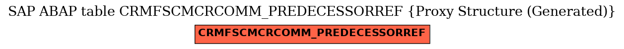 E-R Diagram for table CRMFSCMCRCOMM_PREDECESSORREF (Proxy Structure (Generated))