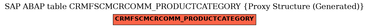 E-R Diagram for table CRMFSCMCRCOMM_PRODUCTCATEGORY (Proxy Structure (Generated))