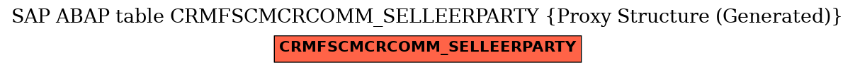 E-R Diagram for table CRMFSCMCRCOMM_SELLEERPARTY (Proxy Structure (Generated))