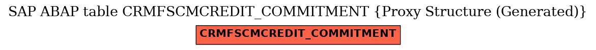 E-R Diagram for table CRMFSCMCREDIT_COMMITMENT (Proxy Structure (Generated))